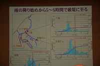岡山県防災シンポジウム２００８で勉強しました。