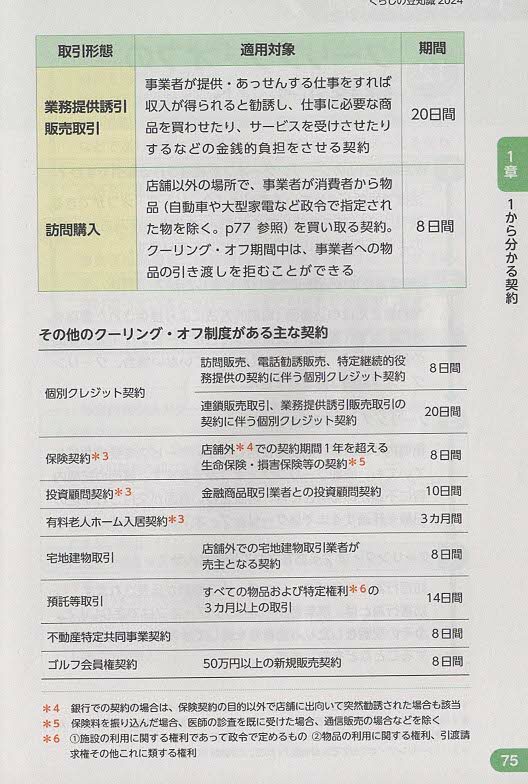 クーリング・オフができる取引」（くらしの豆知識2024年版より