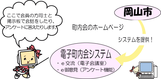 �d�q������V�X�e���̒��ŁA������m�ƌf�����g���ĉ�b��������A�A���P�[�g�ɓ������肵�܂��B