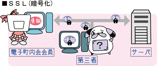 SSL対応イメージ