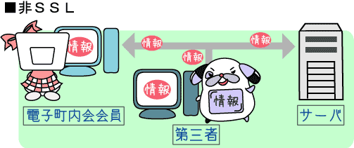 SSL非対応イメージ