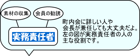 �f�ނ̎��W�����̊��U�Ȃǂ������ӔC�҂̎d���ł��B