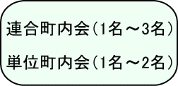 �A��������i�P�`�R���j�P�ʒ�����i�P�`�Q���j