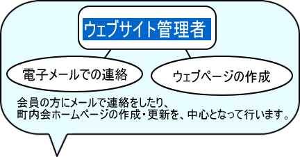 �d�q���[���ł̘A����E�F�u�y�[�W�̍쐬�E�X�V���E�F�u�T�C�g�Ǘ��҂̎d���ł��B