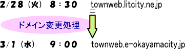 �h���C���ύX����