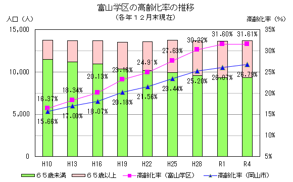 �x�R�w��̍�����̐��ڃO���t�i�e�N12�������݁j