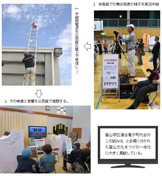 舞台発表の実況中継の様子 舞台発表の実況中継の様子