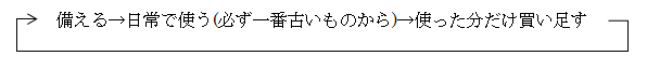 備える→日常で使う(必ず一番古いものから)→使った分だけ買い足す→“備える”に戻る 備える→日常で使う(必ず一番古いものから)→使った分だけ買い足す→“備える”に戻る