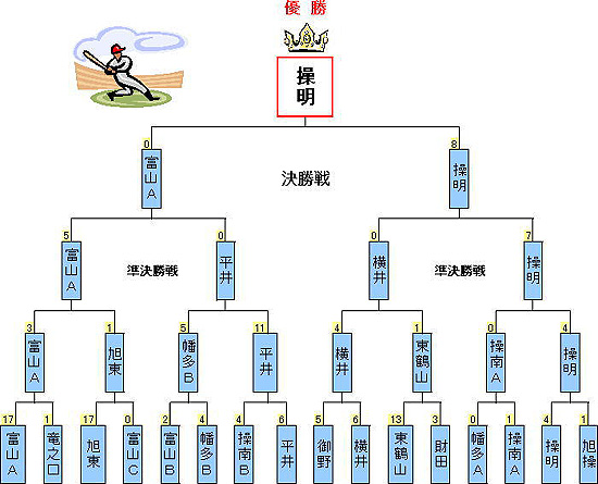トーナメント表 トーナメント表