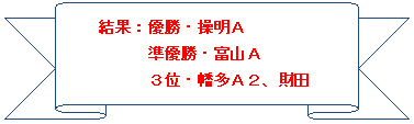 結果:優勝(操明A)、準優勝(富山A)、3位(幡多A2・財田) 結果:優勝(操明A)、準優勝(富山A)、3位(幡多A2・財田)