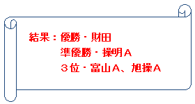 結果:優勝(財田)、準優勝(操明A)、3位(富山A・旭操A) 結果:優勝(財田)、準優勝(操明A)、3位(富山A・旭操A)