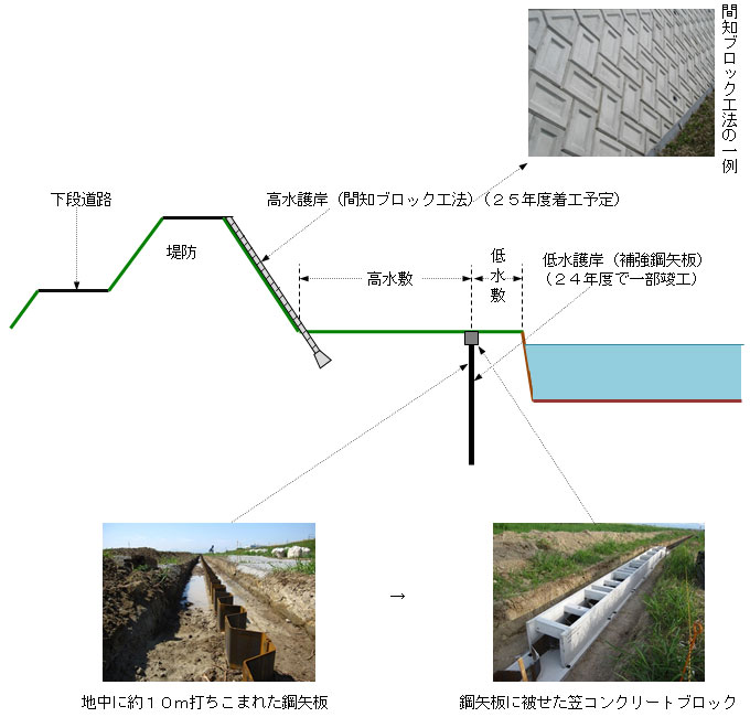 百間川河川敷断面図 百間川河川敷断面図