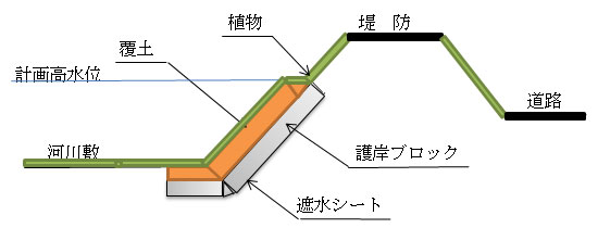 海吉地区護岸工事断面図 海吉地区護岸工事断面図