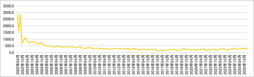 2026年3月アクセス数