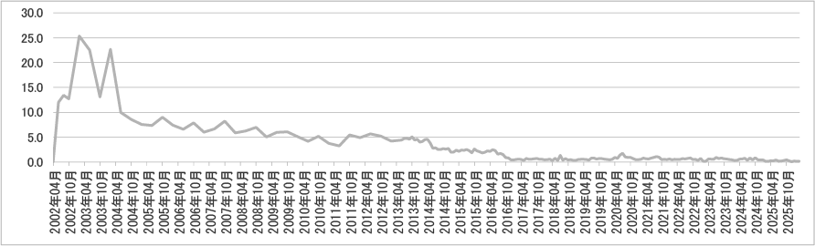 2026年3月投稿数