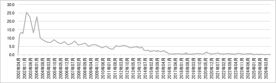 2026年9月投稿数